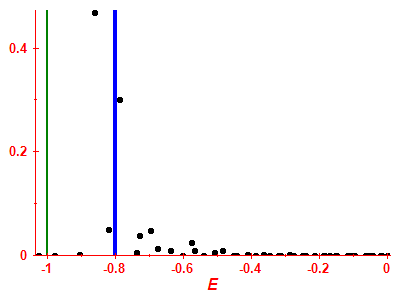 Strength function